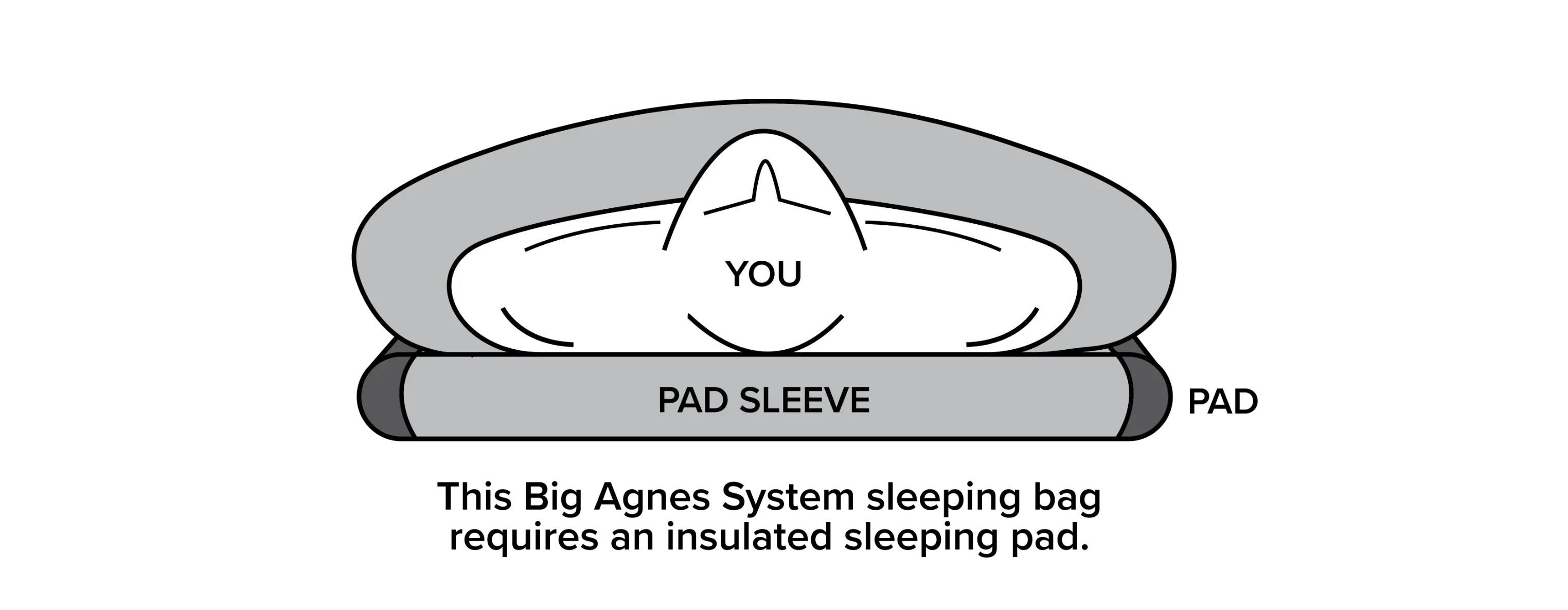 Big Agnes | Dream Island 20??? Doublewide