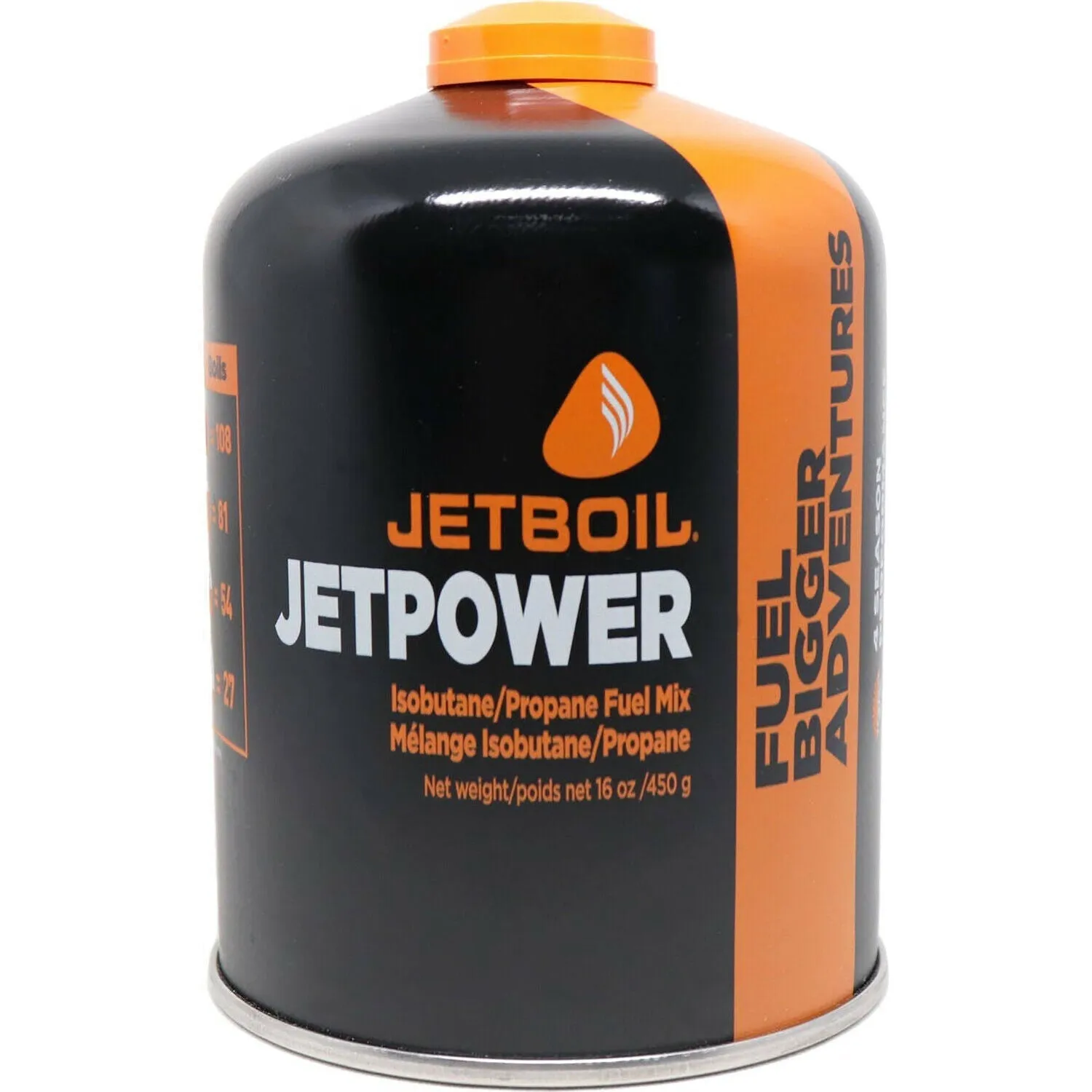 Jetpower Fuel