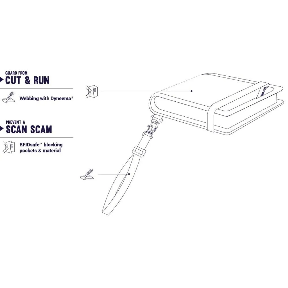 Sacs Pacsafe Rfidsafe V100 Pacsafe